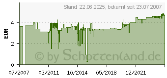 Preistrend fr GARDENA Adapter-Stck (1513-20)