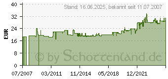 Preistrend fr GARDENA Bohrmaschinenpumpe - 01490-20