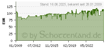 Preistrend fr GARDENA vollautomatische Blumenkastenbewsserung - 01407-20