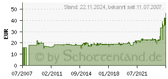 Preistrend fr GARDENA der Greifer zum Aufsammeln von Abfllen und Unrat - 3567-20 (03567-20)