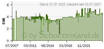 Preistrend fr GARDENA SB-bergangs-Schlauchstck 26,5 mm - Bewsserungssysteme 02917-20