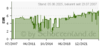 Preistrend fr GARDENA SB-Profi-System-bergangsstck - Bewsserungssysteme 02814-20