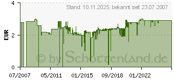 Preistrend fr GARDENA Profi Hahnstck G1 Gewinde - Verbindungsstck - 2802-20