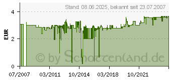 Preistrend fr GARDENA L-Stck 25 mm x 1/2 Auengewinde - 2780-20