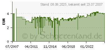 Preistrend fr GARDENA L-Stck 25 mm - 02773-20