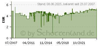 Preistrend fr GARDENA T-Stck 25 mm - 02771-20