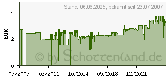 Preistrend fr GARDENA Verbinder 25x1 -Auengewinde - 2763-20 2763-20