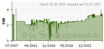 Preistrend fr GARDENA Verbinder 25 mm x 3/4-Innengewinde - 02761-20