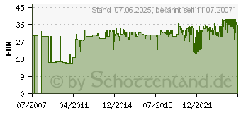 Preistrend fr GARDENA Verlegerohr 25 mm 25 m - Bewsserungssysteme 02700-20