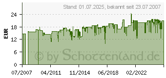 Preistrend fr GARDENA Messersatz ACCU4 - Heckenscheren-Zubehr - 2345-20 (02345-20)