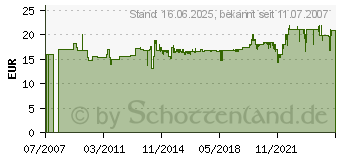 Preistrend fr GARDENA Schlauch-Regner (01995-20)