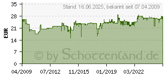 Preistrend fr GARDENA Perl-Regner (01969-20)