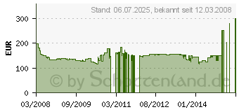 Preistrend fr SIEMENS VS08GP1266 Green Power Edition