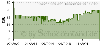 Preistrend fr H-TRONIC BLEIBATTERIELADER AL600PLUS (AL 600 PLUS)