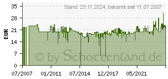 Preistrend fr FISKARS Rasenkantenschere Servo System (113680)