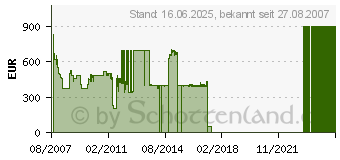 Preistrend fr 3WARE 9690SA-8E (9690SA-8E/SGL)