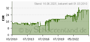 Preistrend fr HP 901 Officejet Tintenpatronen (CC656AE)