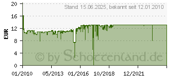 Preistrend fr HP 901 Officejet Tintenpatronen (CC653AE)