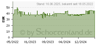 Preistrend fr KNIPEX Zangenschlssel Zange und Schraubenschlssel in einem Werkzeug 180 mm (86 03 180)