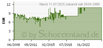 Preistrend fr WESTMARK Gemseschler Spargelschler Doppelschler 60602260 (60602260)