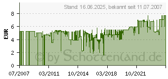 Preistrend fr GLORIA GmbH Gloria Topfmanschette Inhalt: 2 Stck 725780.0000