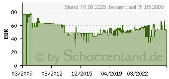 Preistrend fr METABO Schnellspann-Bohrfutter Top 13 SB 6.36602.00 (804990)