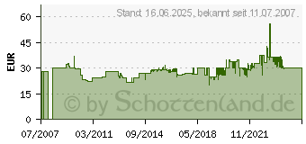 Preistrend fr WOLF-GARTEN Amboss-Alu-Gartenschere Professional - Rebenschere - RS 5000