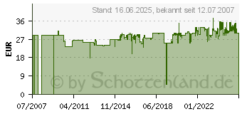 Preistrend fr WOLF-GARTEN Wolf SB-2-schneidige Gartenschere Professional Werkzeugcharakter 7263007 (7263007)