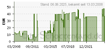 Preistrend fr Im Schatten der Mumie