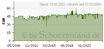 Preistrend fr GARDENA Ventilbox V3 - Bewsserungssysteme 01255-20