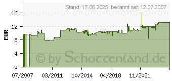 Preistrend fr GARDENA Handschrubber - 00988-20