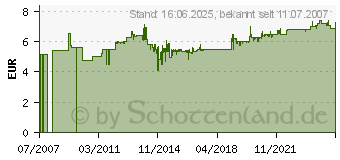 Preistrend fr GARDENA Regulierstop 1/2 Zoll - Schlauchverbinder - 0942-50