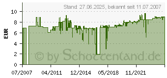 Preistrend für GARDENA 2-Wege-Ventil 3/4 Zoll - Verteiler/Verbinder - 0940-20 (00940-20)