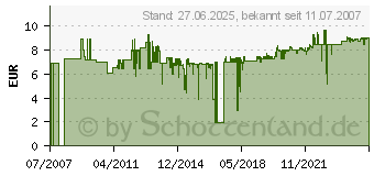 Preistrend fr GARDENA 2-Wege-Ventil 3/4 Zoll - Verteiler/Verbinder - 0940-20 (00940-20)