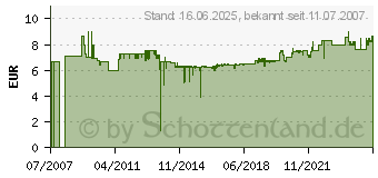 Preistrend fr GARDENA 2-Wege-Ventil 1/2 Zoll - Verteiler/Verbinder - 0938-20 (00938-20)