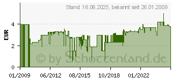 Preistrend fr GARDENA Y-Stck 19 + 13 mm - Bewsserungssysteme 00934-50