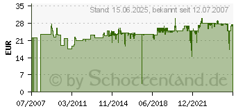 Preistrend fr GARDENA Schlauch-Regner (01999-20)