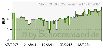 Preistrend fr GARDENA Saugschlauch-Anschlussstck 1 Zoll - Schlauchverbinder - 1724-20