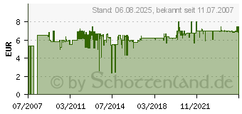 Preistrend fr GARDENA SB-Regulierstop 02942-20