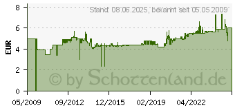 Preistrend fr GARDENA Perlstrahl-Adapter - 02905-26
