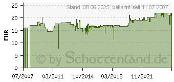 Preistrend fr GARDENA SB-Profi-System-Spritz-Brause 02847-20