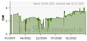 Preistrend fr GARDENA Reduzierkupplung Reduziert von 3/4 auf 1/2 - 2830-20 (642830)