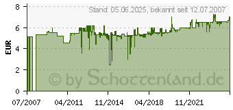 Preistrend fr GARDENA Schlauchstck 3/4 Zoll - Schlauchverbinder - 2817-20