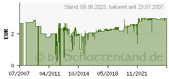 Preistrend fr GARDENA Profi Hahnstck 3/4 Gewinde - Verbindungsstck - 2801-20 (02801-20)