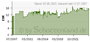 Preistrend fr GARDENA Stiele CS-STIEL HOLZ 180CM - Verlngerungssystem - 3728-20