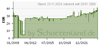 Preistrend fr GARDENA combisystem-Sternfrse - 03196-20