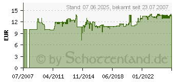 Preistrend fr GARDENA Bgelzughacke Breite ca. 16cm - Besen/Hacken/Rechen - 3193-20 (03193-20)