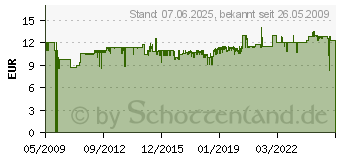 Preistrend fr GARDENA Bgelzughacke - 3192-20 (03192-20)