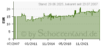 Preistrend fr GARDENA combisystem-Rasenkantenstecher - 03149-20