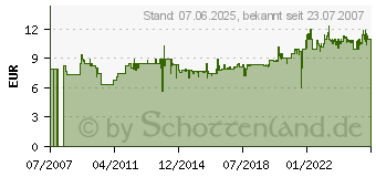 Preistrend fr GARDENA Rechenbesen 43cm - Fcherbesen - 3101-20 (03101-20)